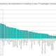 Illustration for article titled A la carte cable: Turns out people don’t love ESPN that much after all